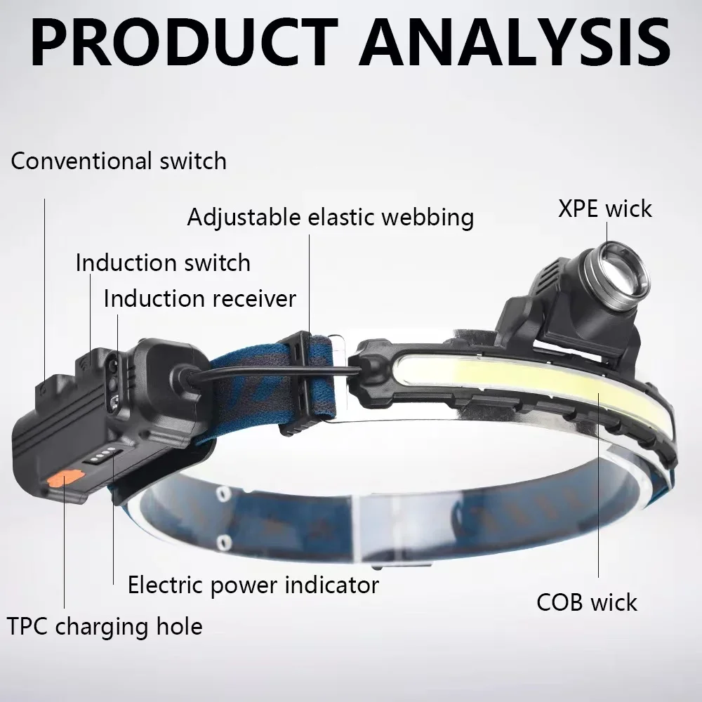 Smart Sensor COB LED Headlight - огляд і ціна Outdoor Furniture Types