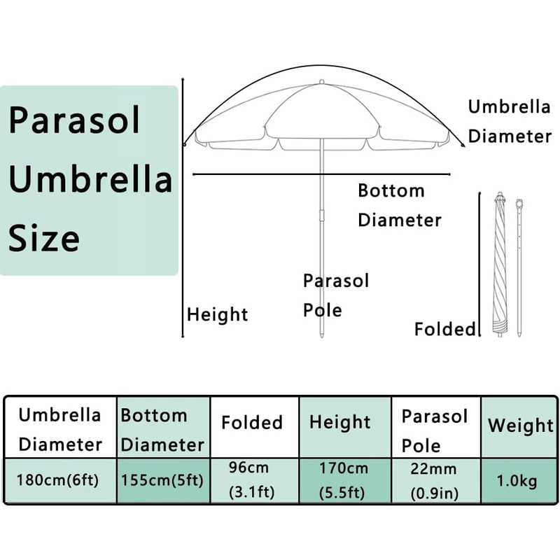 Beach Umbrella Heavy Duty Wind - огляд і ціна Outdoor Furniture With Umbrella